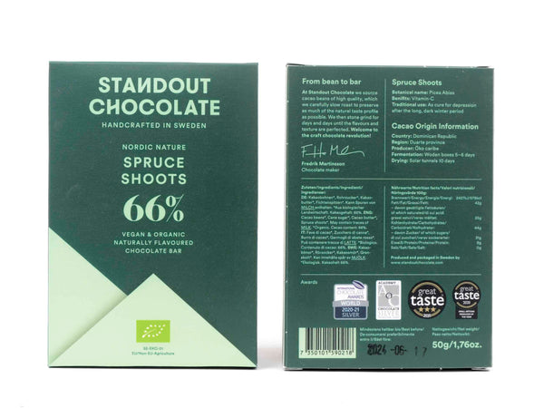 Standout Spruce Shoots 66%